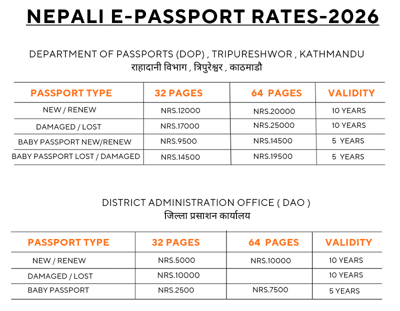 cost of passport in Nepal